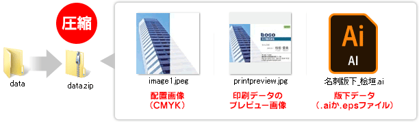 ファイルの保存について 名刺の作成ならスピード名刺館